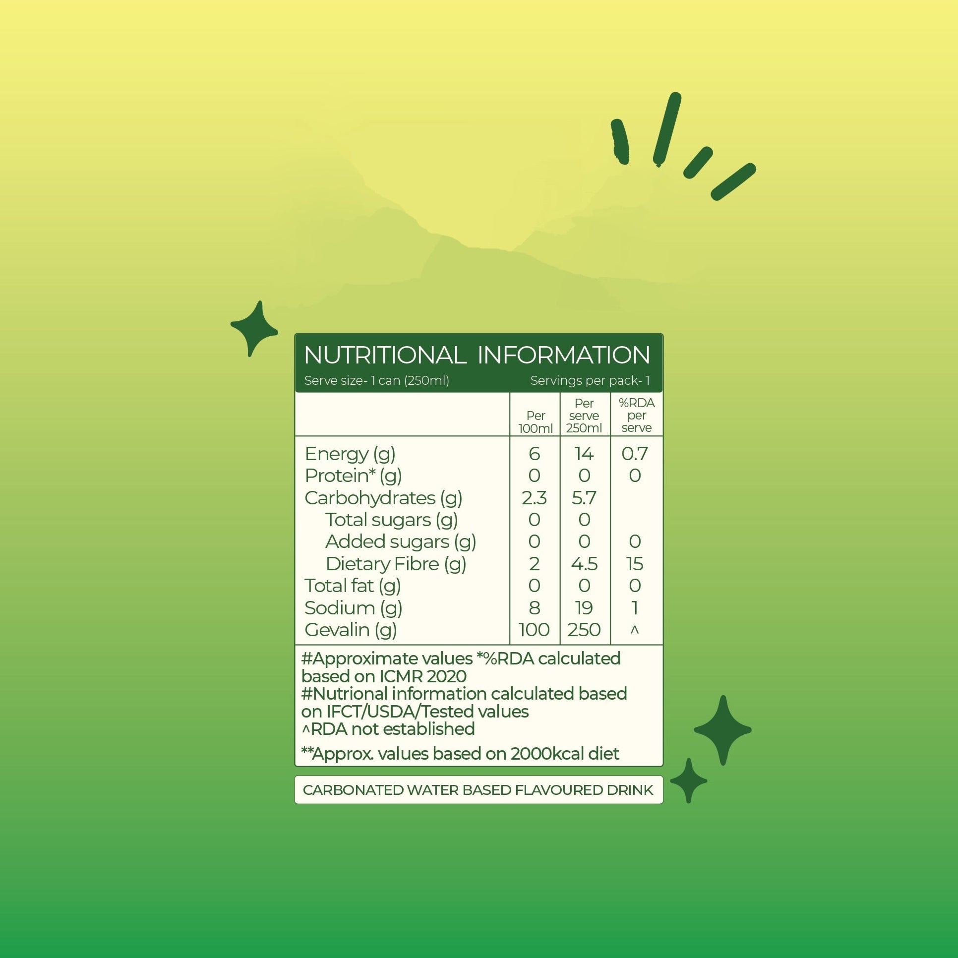 Cucumber-Mint
